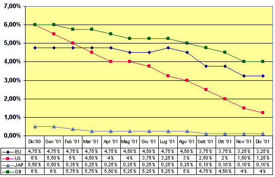 Foglio1 Grafico 6